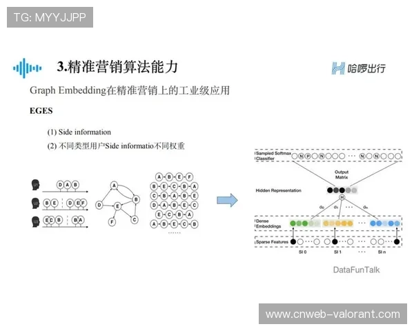 用户数字孪生模型应用于体育营销 精准预测消费行为